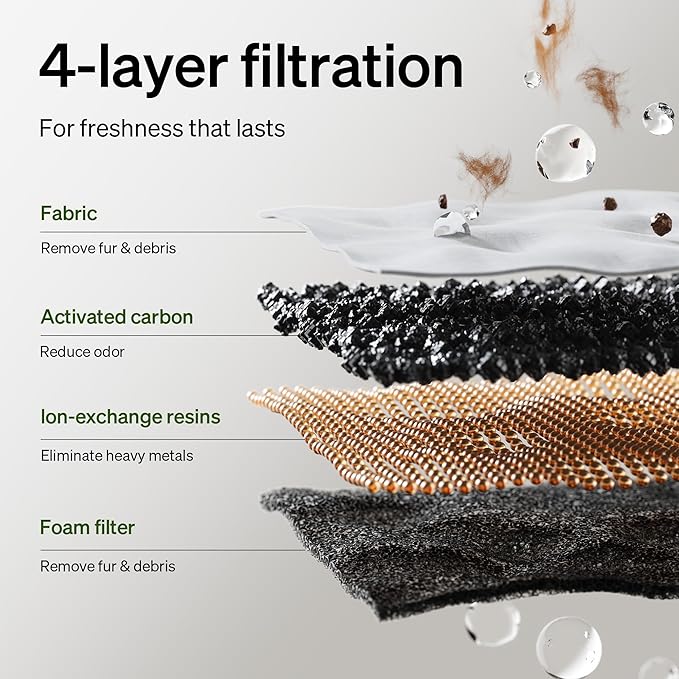 PETLIBRO Upgrade Cordless Cat Water Fountain + 8 Packs Genuine Cat Fountain Filter Replacement, App Monitoring 3L/101oz Dockstream 2 Pet Water Fountain with Stainless Steel Tray, 4-Month Set Easy-Swap